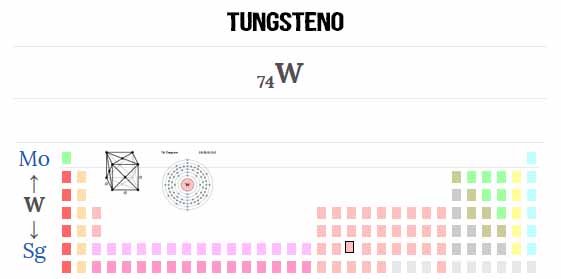 tungsteno usos