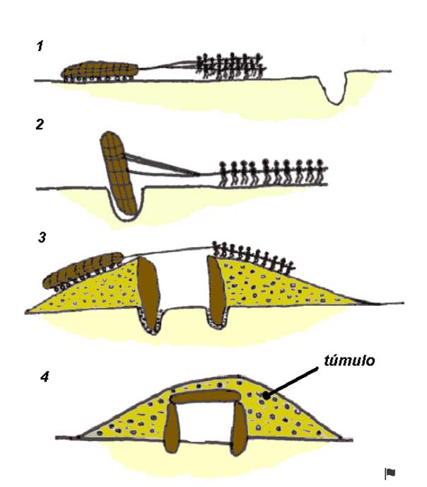 megalitos tipos