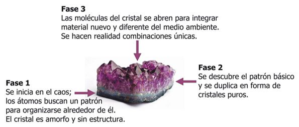 amatista propiedades esotericas