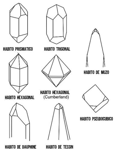 cuarzo estructura