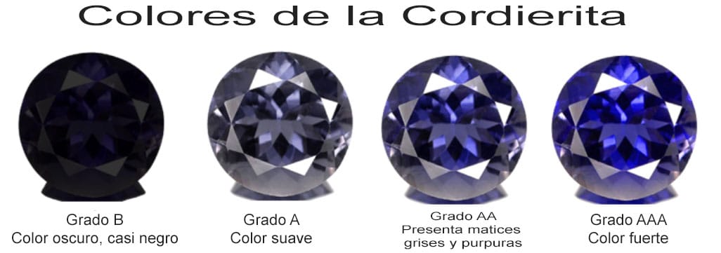 Colores de la Cordierita